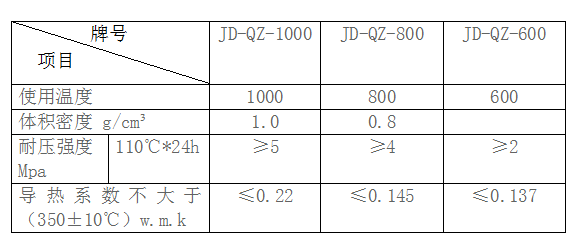 盛世金鼎輕質保溫澆注料理化指標