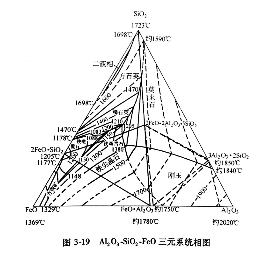 剛玉澆注料在熱風爐、氣化爐 、造氣爐、裂解爐的使用性能