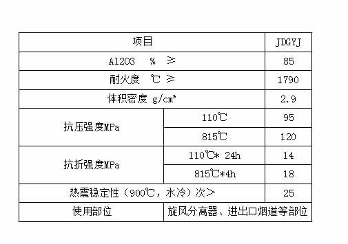 剛玉澆注料導熱系數